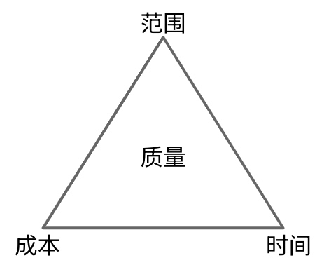 项目管理三角形-w200