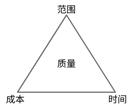 项目管理三角形
